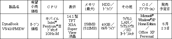 新製品の主な仕様