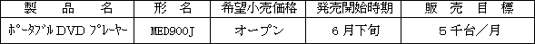 新製品の概要