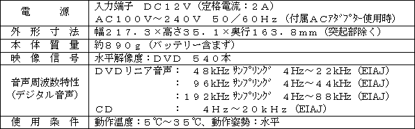 新製品の主な仕様　本体部