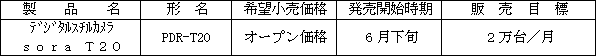 新製品の概要