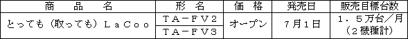 新製品の概要