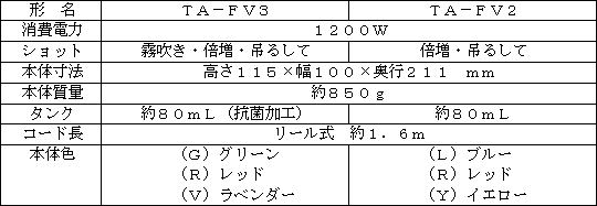 新製品の主な仕様
