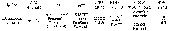 新製品の概要　個人・家庭向けノートPC