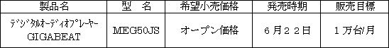 新製品の概要