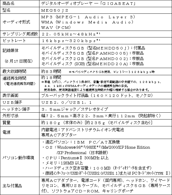 新製品の主な仕様