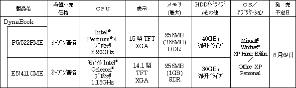 新製品の概要