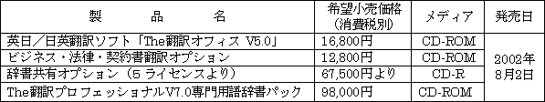 新製品の概要