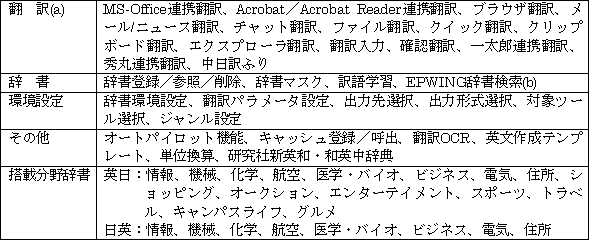 機能一覧