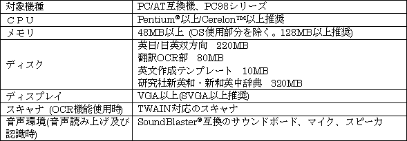 動作確認　ハードウェア