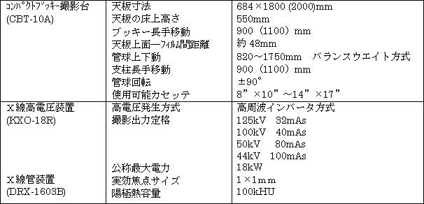 新製品の概略仕様