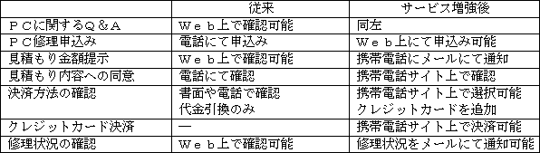 プレスリリース 2002 7 2 ニュース トピックス 東芝