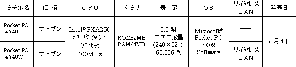 新製品の概要