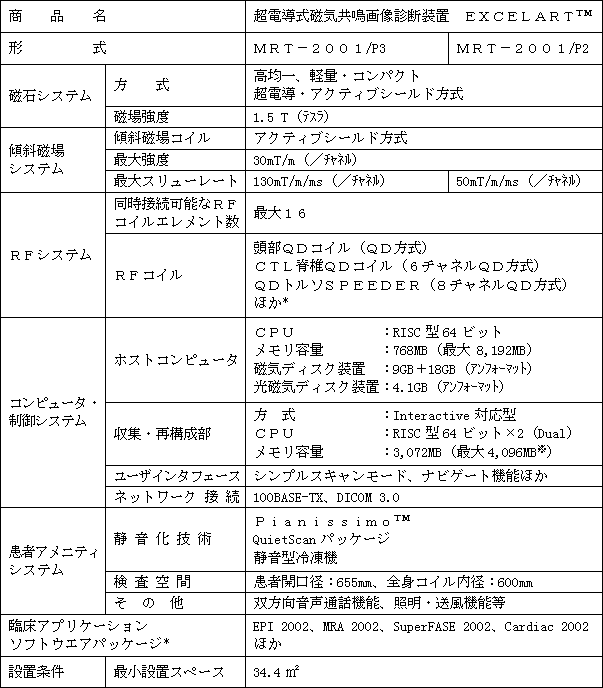 新製品の主な仕様