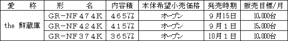新製品の概要