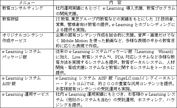 「教育ソリューションサービス」メニュー