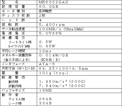 新製品の主な仕様