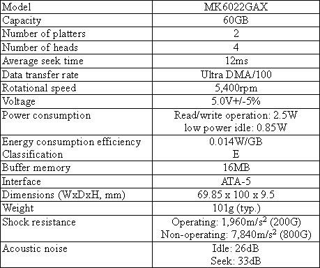 Main Specifications