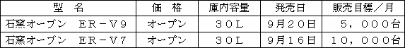 新製品の概要