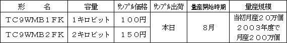 新製品の主な概要