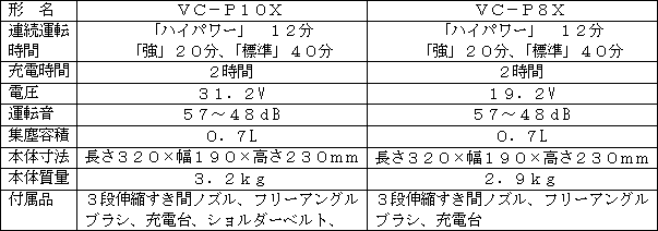 新製品の主な仕様