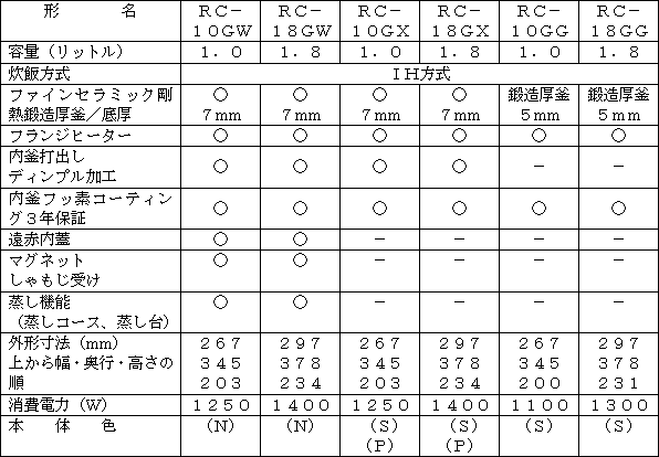新製品の主な仕様