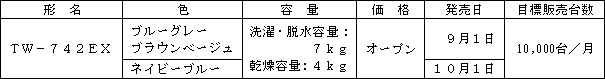 新製品の概要