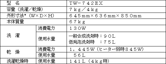 新製品の主な仕様