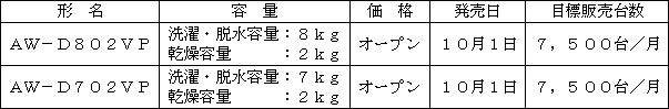 新製品の概要