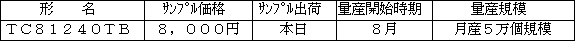 新製品の概要