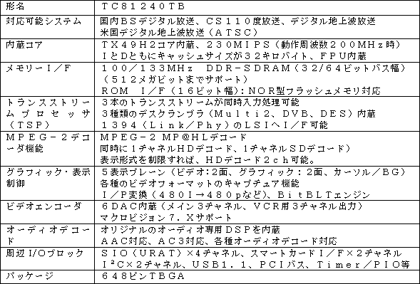 新製品の主な仕様