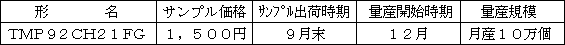 新製品の主な概要