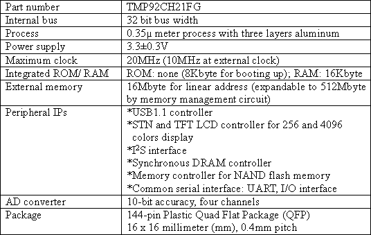 Outline of New Products