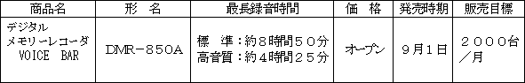 新製品の概要