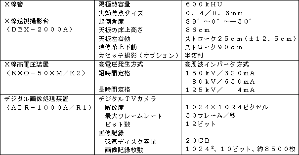 新製品の主な仕様