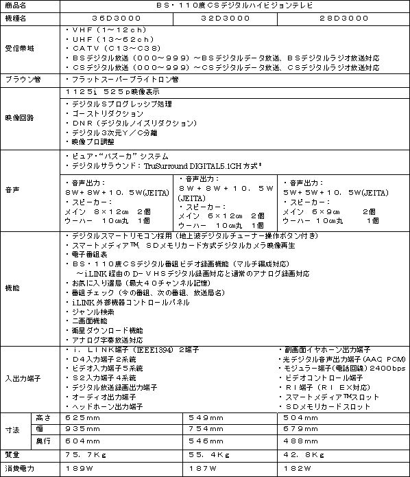 新製品の主な仕様