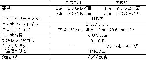 規格案の概要