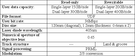 Outline of proposed format