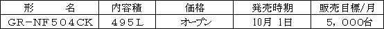新製品の概要
