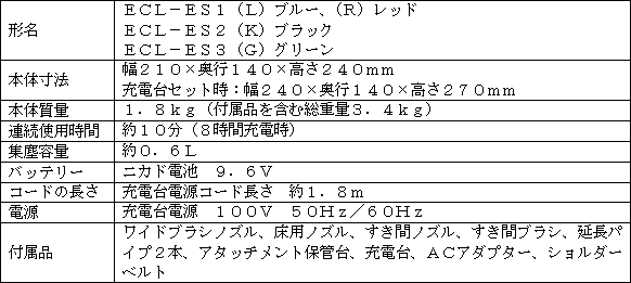 新製品の主な仕様