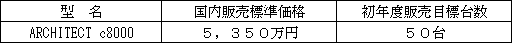 新製品の概要