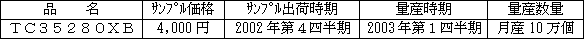 新製品の概要