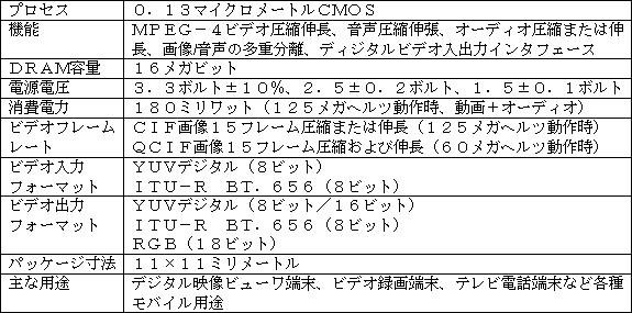 本開発品の主な仕様