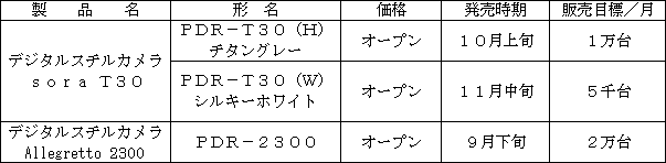 新製品の概要