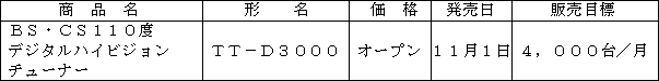 新製品の概要