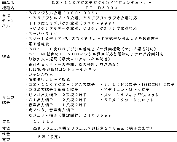 新製品の主な仕様
