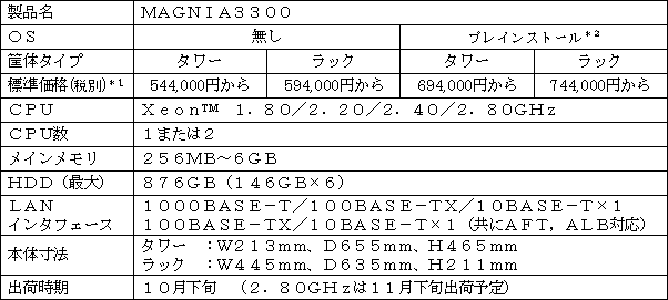 新製品の概要