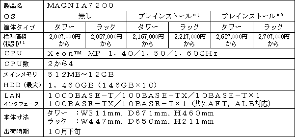 新製品の概要