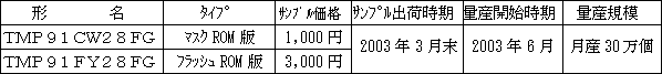 新製品の主な概要