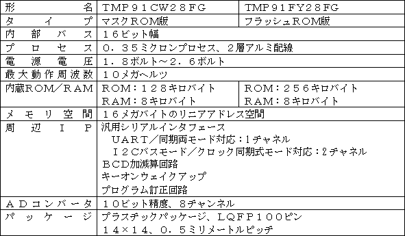新製品の主な仕様