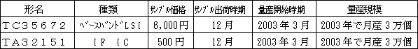 新製品の概要